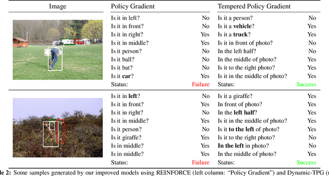 Figure 4 for Learning Goal-Oriented Visual Dialog via Tempered Policy Gradient