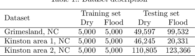Figure 2 for A Hidden Markov Tree Model for Flood Extent Mapping in Heavily Vegetated Areas based on High Resolution Aerial Imagery and DEM: A Case Study on Hurricane Matthew Floods