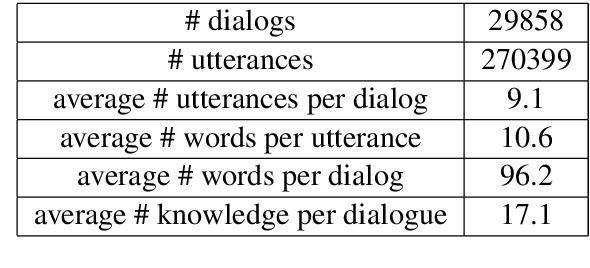 Figure 2 for Proactive Human-Machine Conversation with Explicit Conversation Goals
