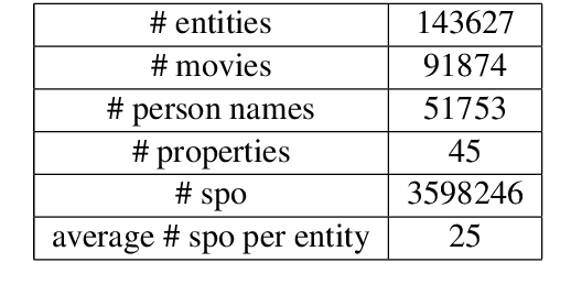 Figure 3 for Proactive Human-Machine Conversation with Explicit Conversation Goals