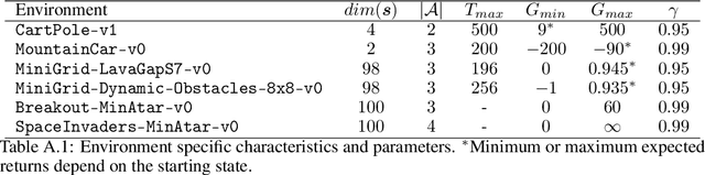 Figure 4 for Understanding the Effects of Dataset Characteristics on Offline Reinforcement Learning