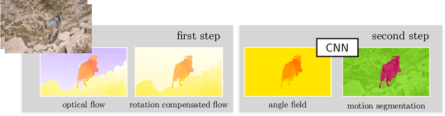 Figure 3 for The Right Spin: Learning Object Motion from Rotation-Compensated Flow Fields