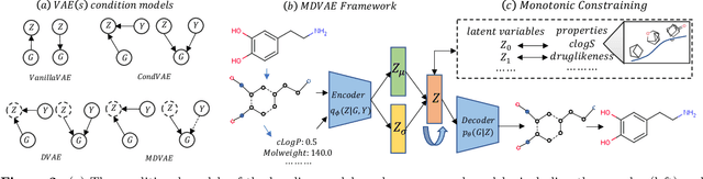 Figure 3 for Interpretable Molecular Graph Generation via Monotonic Constraints