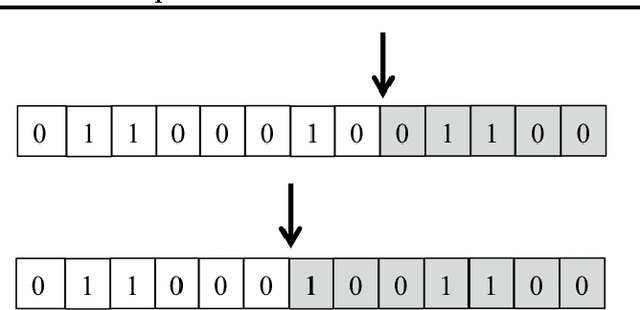 Figure 1 for Deep Convolutional Neural Network Inference with Floating-point Weights and Fixed-point Activations