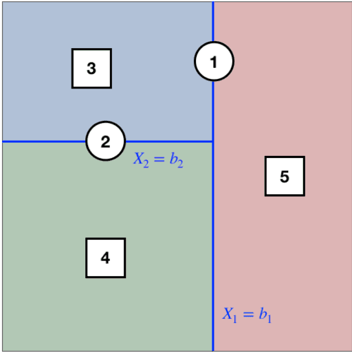Figure 1 for Uncertainty Quantification for Sparse Deep Learning
