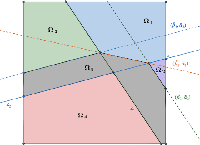 Figure 2 for Uncertainty Quantification for Sparse Deep Learning