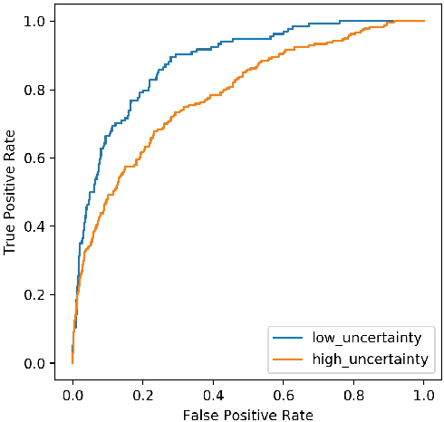 Figure 2 for Modeling the Uncertainty in Electronic Health Records: a Bayesian Deep Learning Approach
