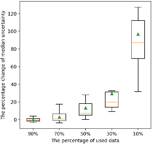Figure 3 for Modeling the Uncertainty in Electronic Health Records: a Bayesian Deep Learning Approach