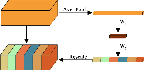 Figure 3 for Multiple Convolutional Features in Siamese Networks for Object Tracking
