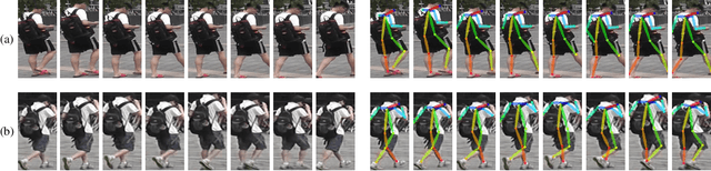 Figure 1 for Pose-Aided Video-based Person Re-Identification via Recurrent Graph Convolutional Network