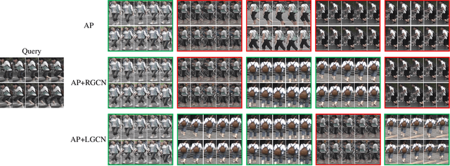 Figure 2 for Pose-Aided Video-based Person Re-Identification via Recurrent Graph Convolutional Network