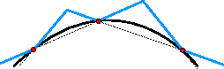 Figure 3 for Parallel Matrix Factorization for Binary Response