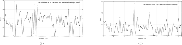 Figure 3 for How to Tell Deep Neural Networks What We Know