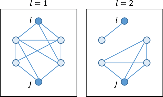 Figure 2 for Community Detection and Improved Detectability in Multiplex Networks