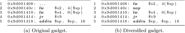 Figure 1 for Constraint-Based Software Diversification for Efficient Mitigation of Code-Reuse Attacks