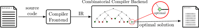 Figure 3 for Constraint-Based Software Diversification for Efficient Mitigation of Code-Reuse Attacks