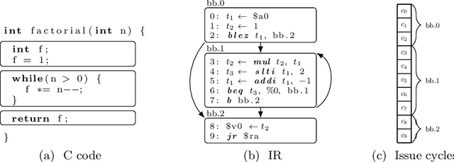 Figure 4 for Constraint-Based Software Diversification for Efficient Mitigation of Code-Reuse Attacks