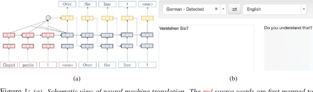 Figure 1 for OpenNMT: Neural Machine Translation Toolkit