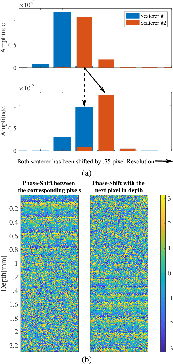 Figure 1 for Motion Estimation for Optical Coherence Elastography Using Signal Phase and Intensity