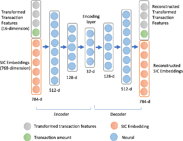 Figure 3 for Sequential Recommendation Model for Next Purchase Prediction