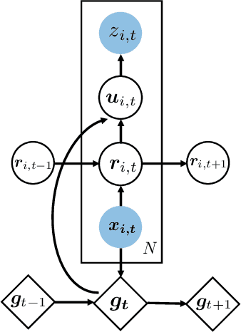 Figure 1 for Deep Factors for Forecasting
