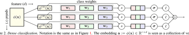 Figure 3 for Dense Classification and Implanting for Few-Shot Learning