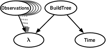 Figure 3 for A Bayesian Model for Plan Recognition in RTS Games applied to StarCraft
