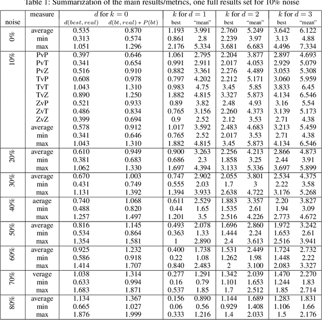 Figure 2 for A Bayesian Model for Plan Recognition in RTS Games applied to StarCraft