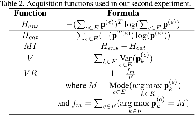 Figure 3 for Large-Scale Visual Active Learning with Deep Probabilistic Ensembles