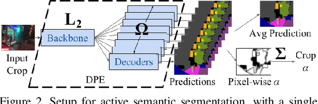 Figure 4 for Large-Scale Visual Active Learning with Deep Probabilistic Ensembles