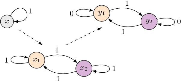 Figure 1 for Gromov-Wasserstein Averaging in a Riemannian Framework