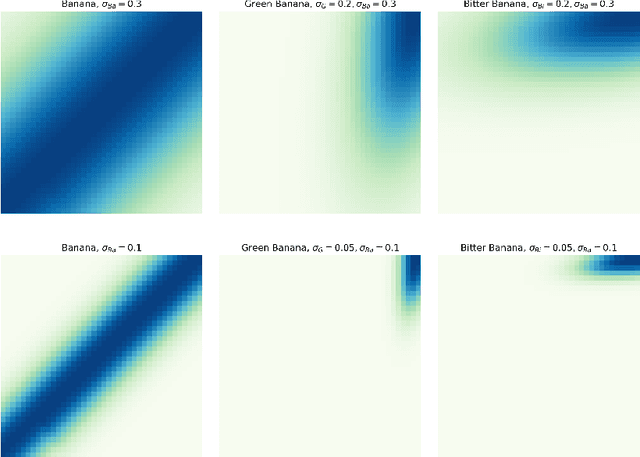 Figure 2 for A Categorical Semantics of Fuzzy Concepts in Conceptual Spaces