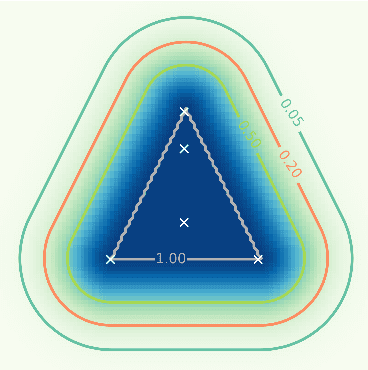 Figure 1 for A Categorical Semantics of Fuzzy Concepts in Conceptual Spaces