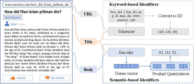 Figure 3 for Ultron: An Ultimate Retriever on Corpus with a Model-based Indexer
