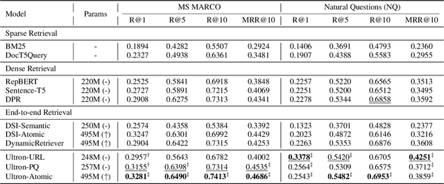 Figure 2 for Ultron: An Ultimate Retriever on Corpus with a Model-based Indexer