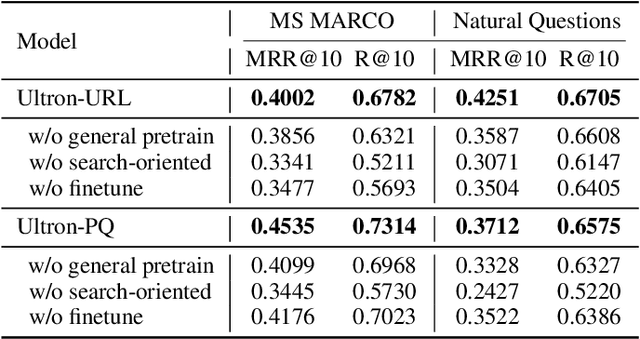 Figure 4 for Ultron: An Ultimate Retriever on Corpus with a Model-based Indexer