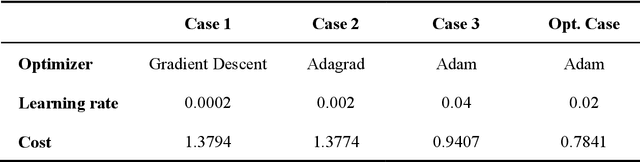 Figure 2 for AI Augmented Digital Metal Component