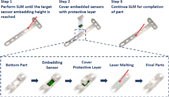 Figure 1 for AI Augmented Digital Metal Component