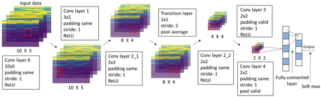 Figure 3 for AI Augmented Digital Metal Component