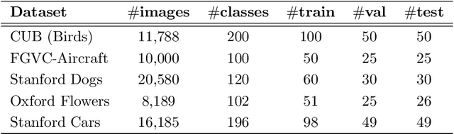 Figure 2 for Query-Guided Networks for Few-shot Fine-grained Classification and Person Search