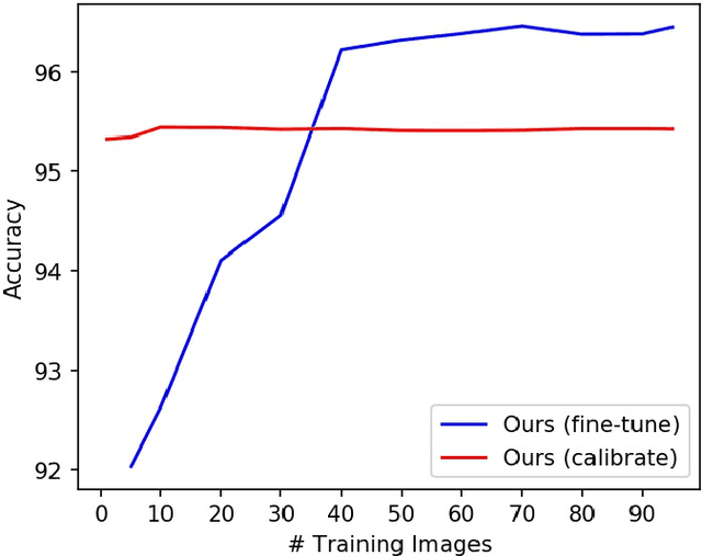 Figure 4 for Single Image Cloud Detection via Multi-Image Fusion