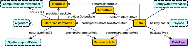 Figure 1 for Towards a Modular Ontology for Space Weather Research