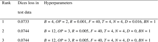 Figure 2 for Lung segmentation on chest x-ray images in patients with severe abnormal findings using deep learning