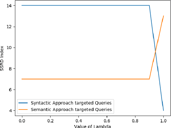 Figure 2 for Suggesting Relevant Questions for a Query Using Statistical Natural Language Processing Technique