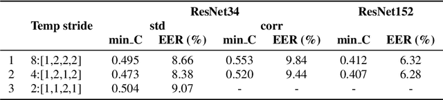 Figure 1 for Analyzing speaker verification embedding extractors and back-ends under language and channel mismatch