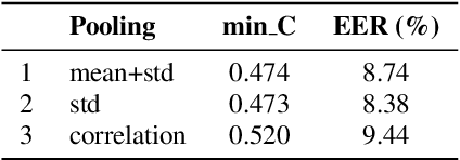 Figure 2 for Analyzing speaker verification embedding extractors and back-ends under language and channel mismatch