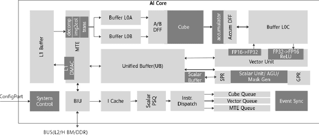 Figure 1 for Tensor Yard: One-Shot Algorithm of Hardware-Friendly Tensor-Train Decomposition for Convolutional Neural Networks