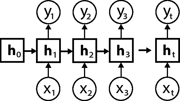 Figure 1 for Modelling Student Behavior using Granular Large Scale Action Data from a MOOC