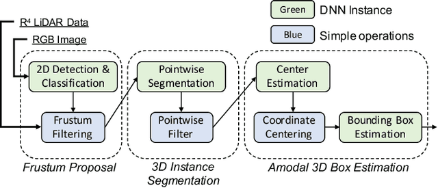Figure 1 for Security Analysis of Camera-LiDAR Semantic-Level Fusion Against Black-Box Attacks on Autonomous Vehicles