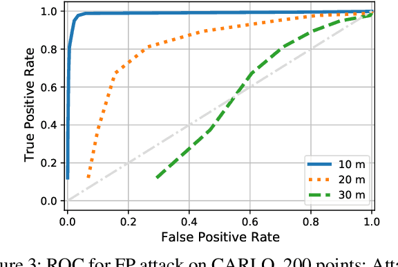 Figure 4 for Security Analysis of Camera-LiDAR Semantic-Level Fusion Against Black-Box Attacks on Autonomous Vehicles